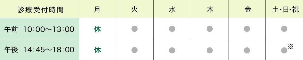 診療受付時間